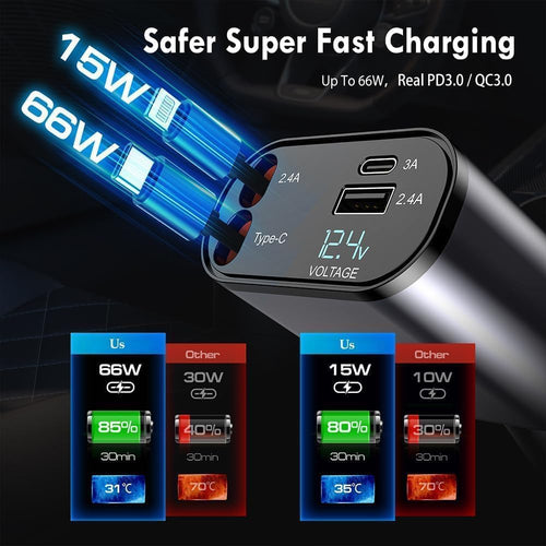 4 I N 1 SUPER FAST CHARGER